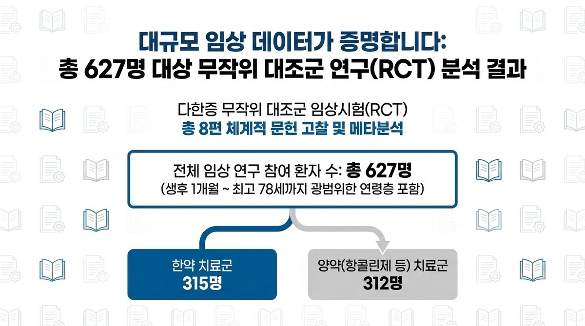 다한증 한약 치료 유효율 증명, 627명 대상 다한증 SCI급 메타분석 논문 임상 데이터