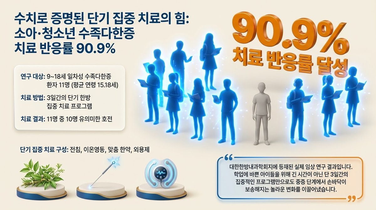 소아 청소년 수족다한증 11례 한방 치료 논문 데이터 요약