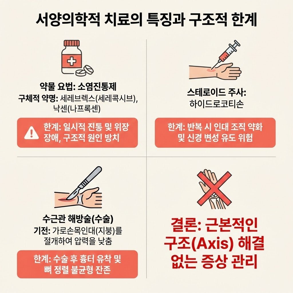 양방 치료 특징 및 한계 분석