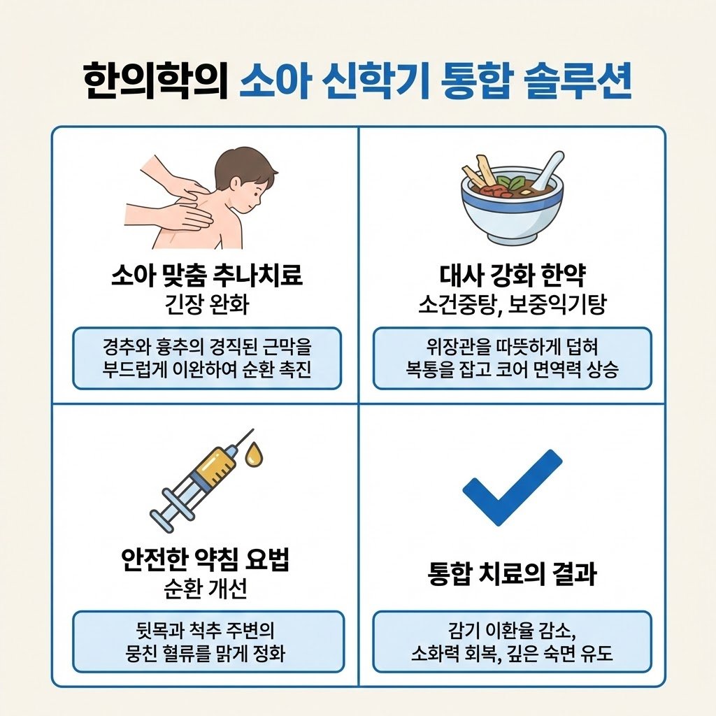 소아 한의학 통합 솔루션 이미지