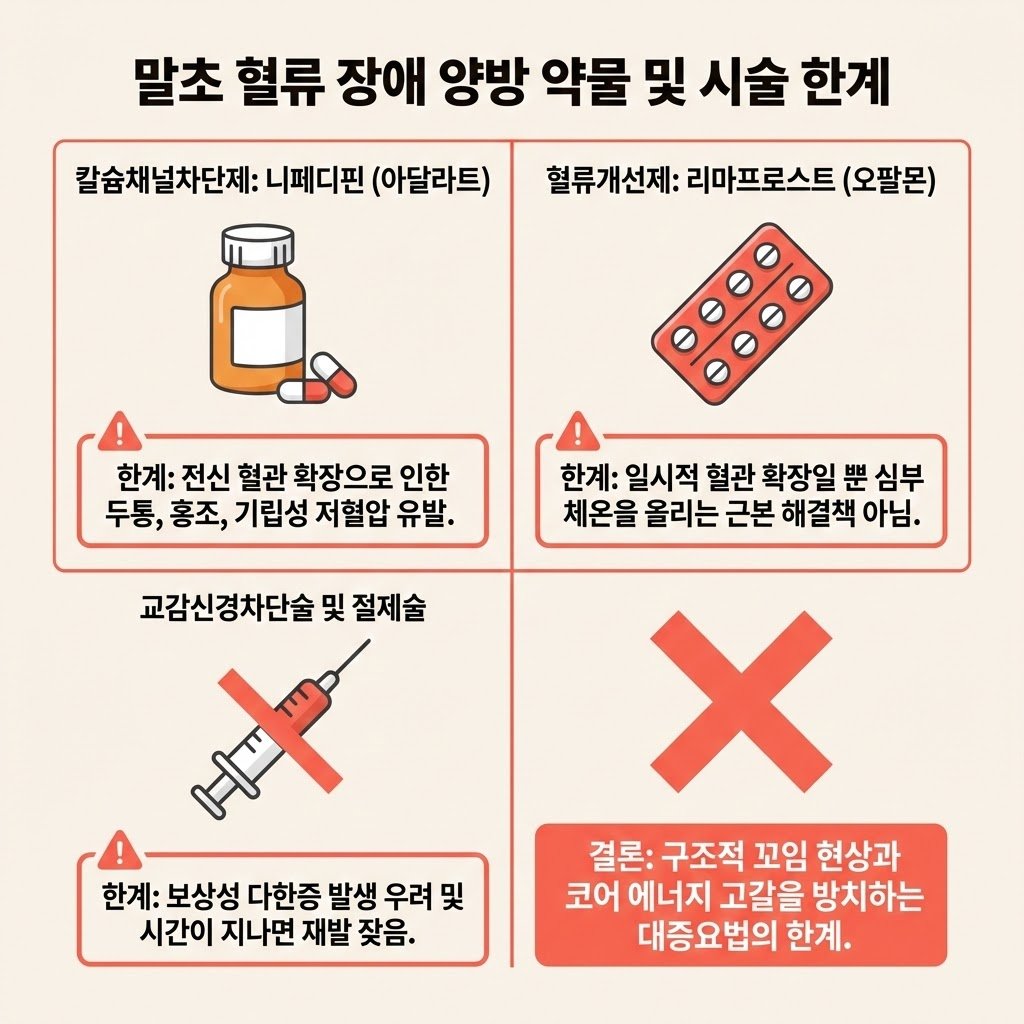레이노 증후군 양방 약물 한계 이미지