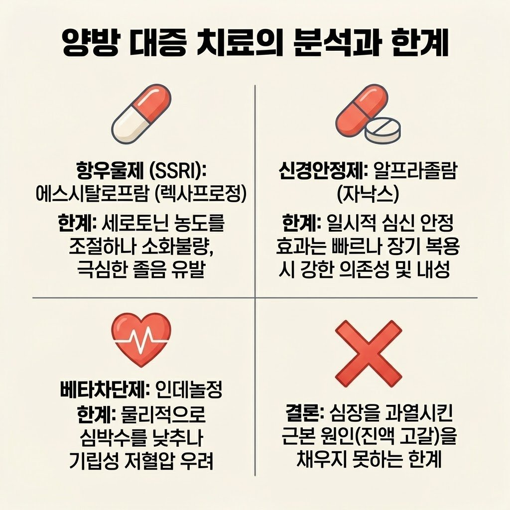 렉사프로정 항우울제 자낙스 알프라졸람 부작용 인데놀