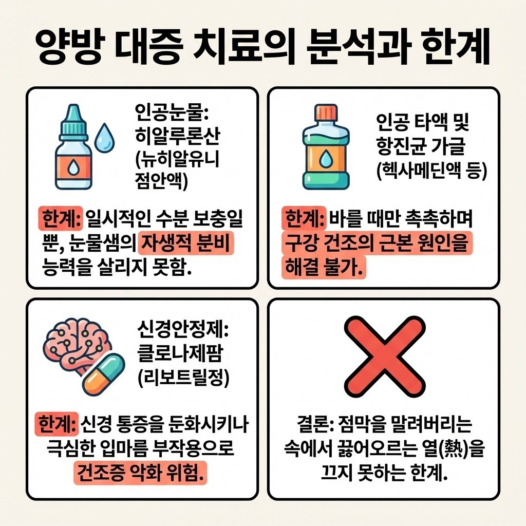 인공눈물 안약 가글액 리보트릴 부작용 신경안정제 한계