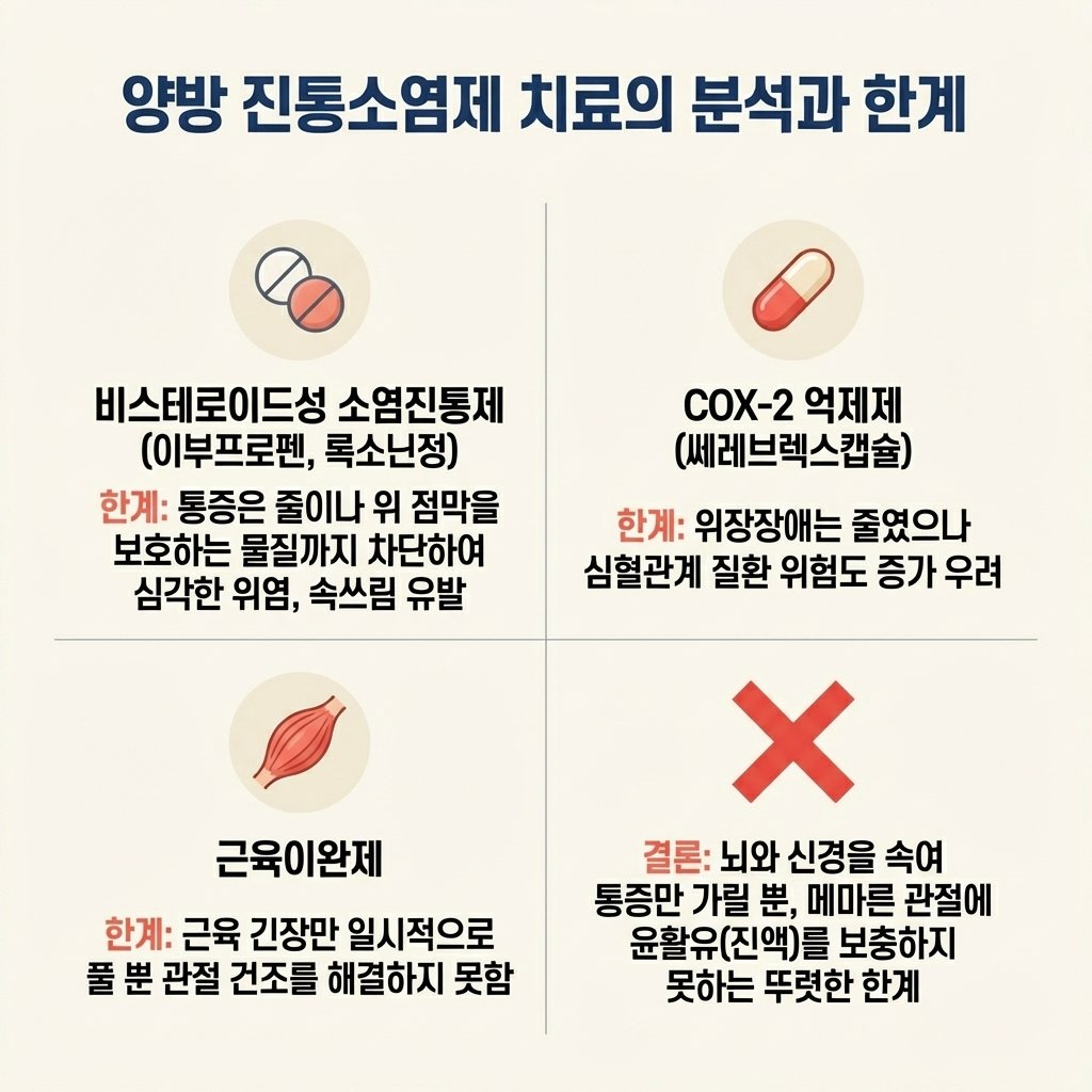 록소닌 나프록센 이부프로펜 부작용 위장장애 쎄레브렉스