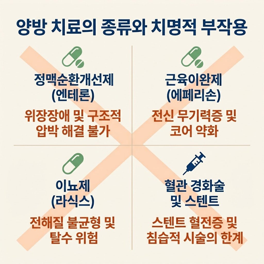 엔테론 디오스민 라식스 에페리손 부작용 정맥순환제 이뇨제 한계