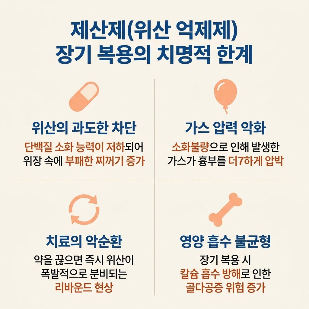 제산제 부작용 위산억제제 한계 담적 소화불량 악화