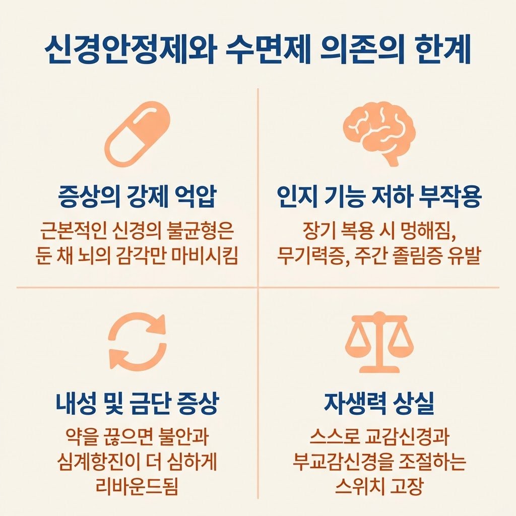 신경안정제 부작용 수면제 의존성 금단증상