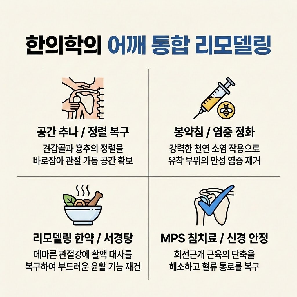 한의학 통합 리모델링 치료 시스템