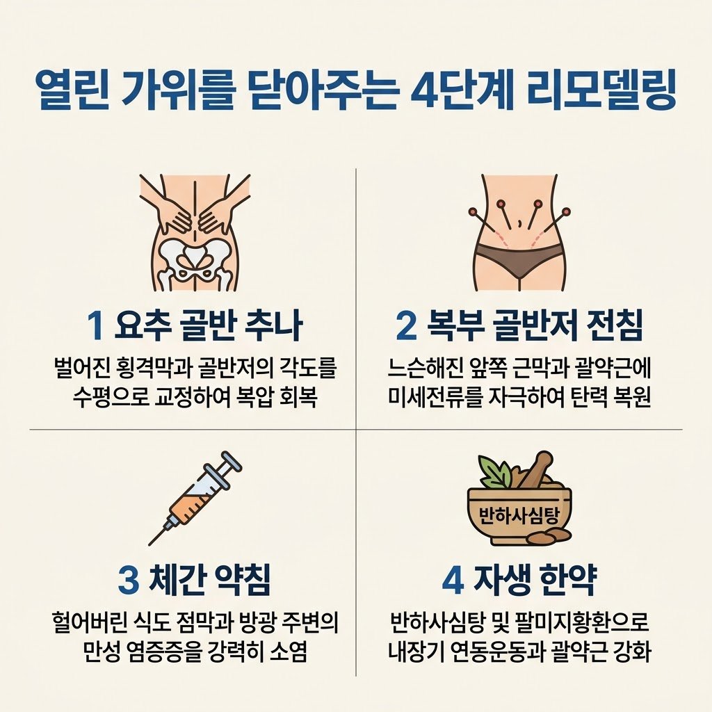 역류성식도염 요실금 한의원 요추골반추나 전침 약침 반하사심탕 팔미지황환