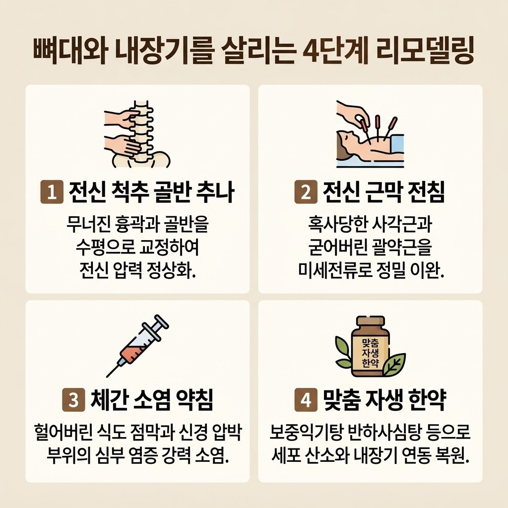 전신 체형 교정 흉곽추나 전침 약침 맞춤 한약 치료 총정리