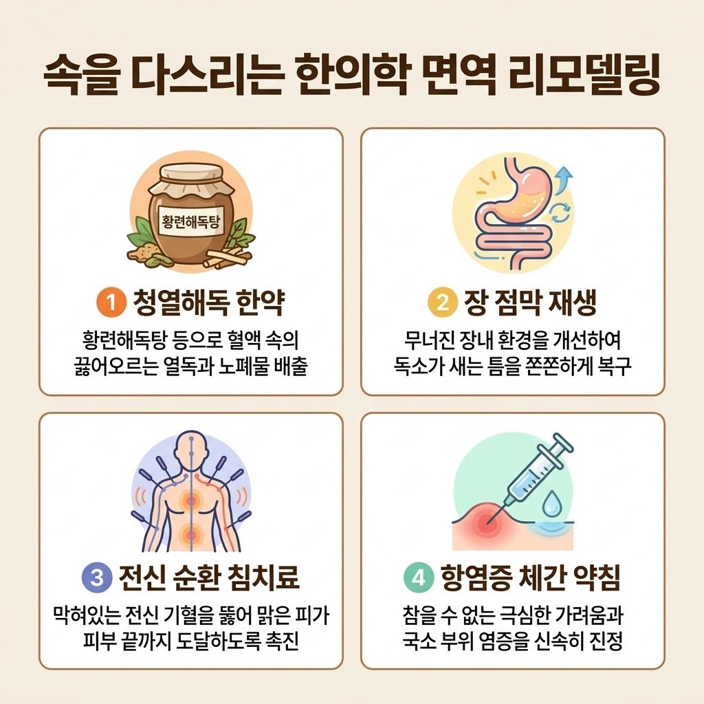 만성 피부염 한의원 치료 황련해독탕 장점막재생 침치료 약침
