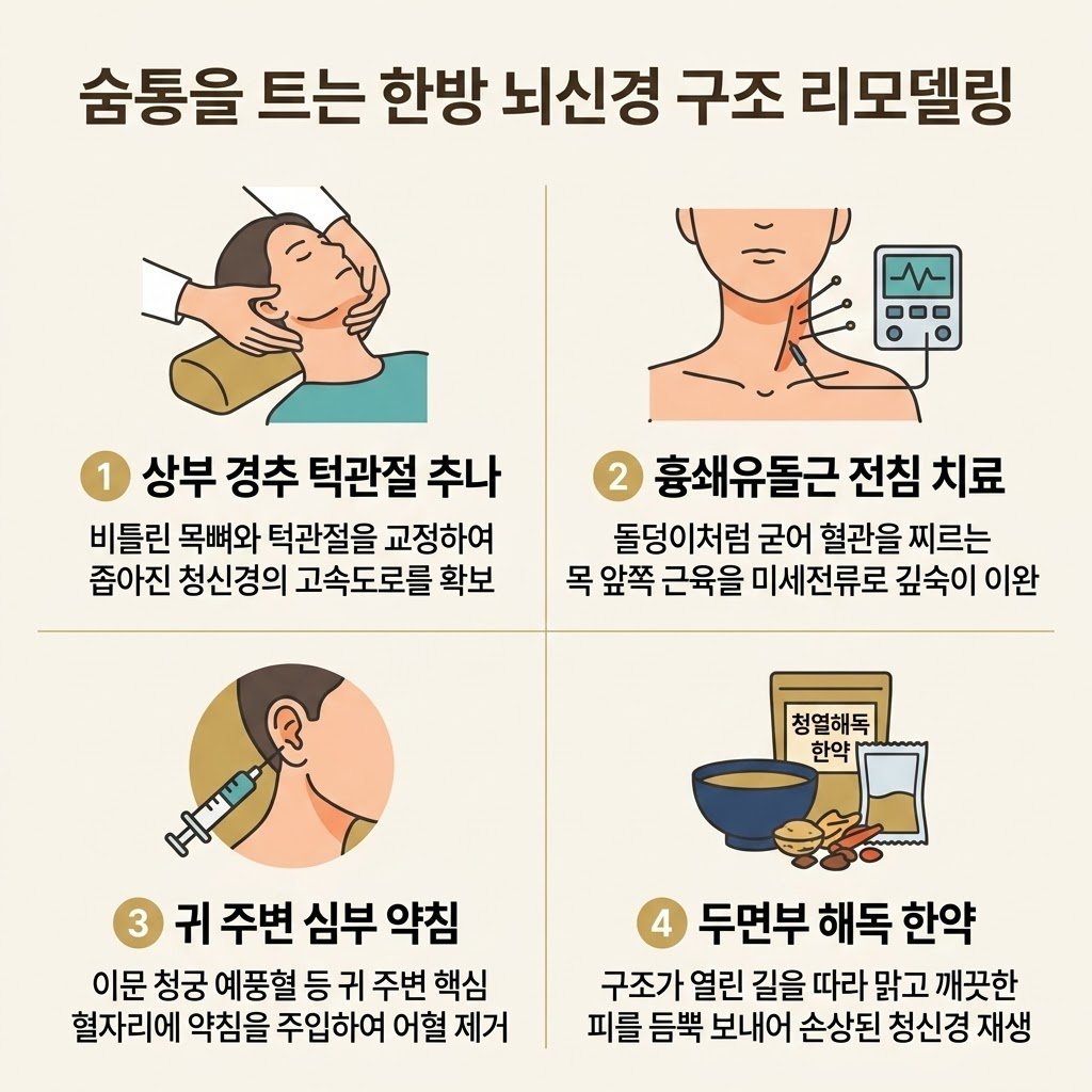 이명 한의원 치료 턱관절 추나교정 흉쇄유돌근 전침 약침 청열해독