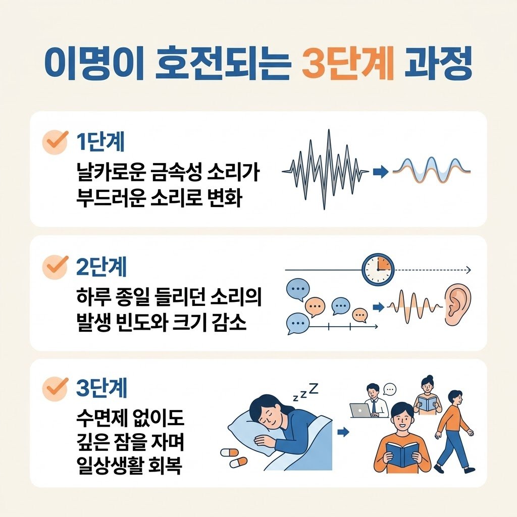 이명 호전 반응 치료 예후 소리 감소 수면 개선 단약