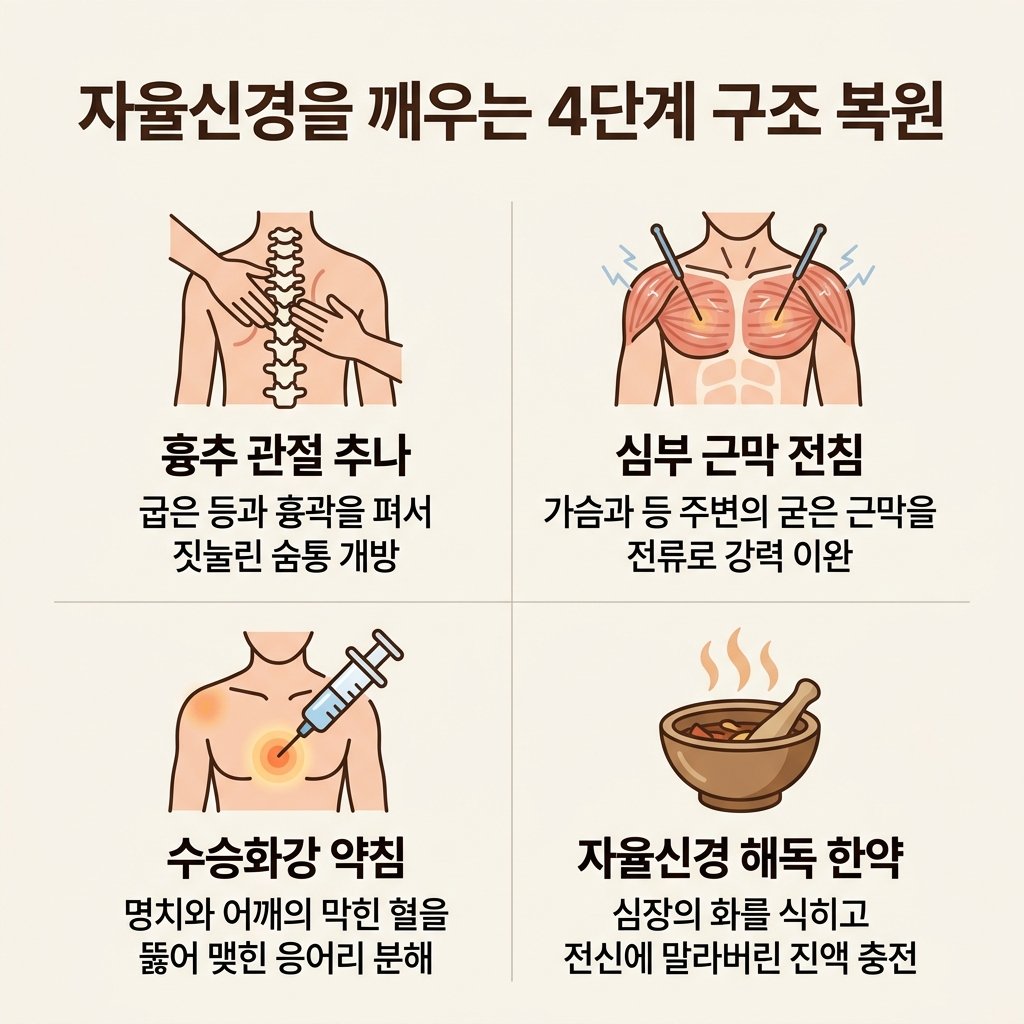 화병 한의학적 치료 흉추추나 심부전침 수승화강약침 해독한약 솔루션