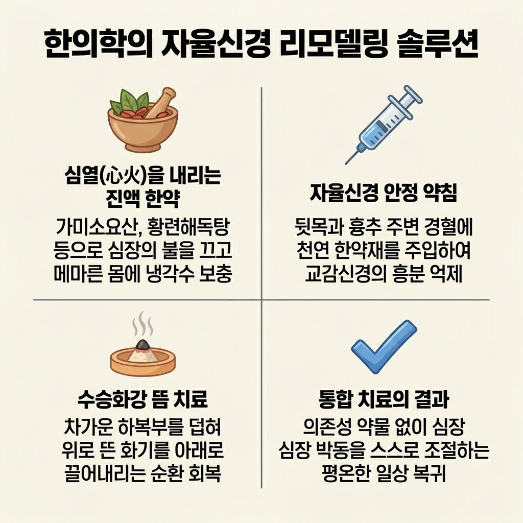갱년기 심계항진 한의원 치료 진액 한약 가미소요산 약침
