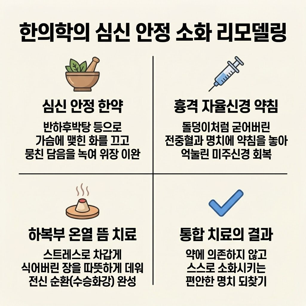 화병 한의원 치료 반하후박탕 약침 전중혈 침치료