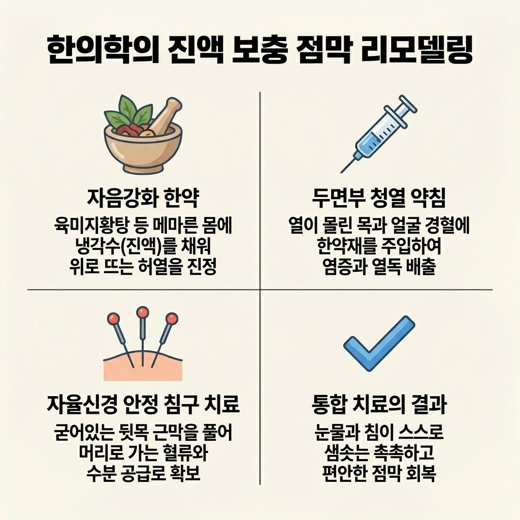 구강작열감 안구건조 한의원 치료 자음강화 한약 약침