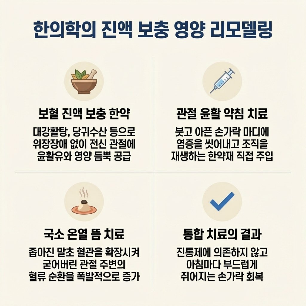 갱년기 관절통 한의원 치료 당귀수산 대강활탕 약침