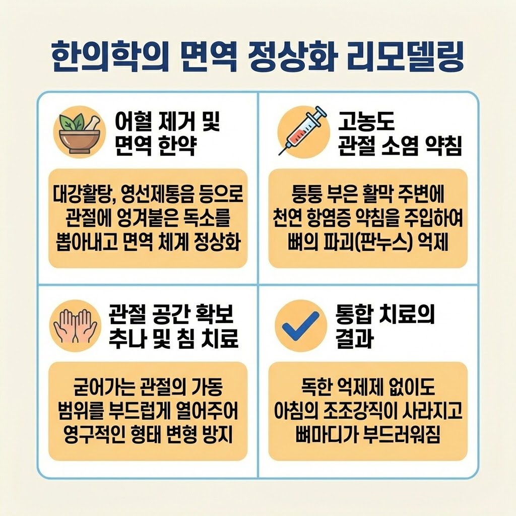 류마티스 한의원 치료 대강활탕 약침 추나요법