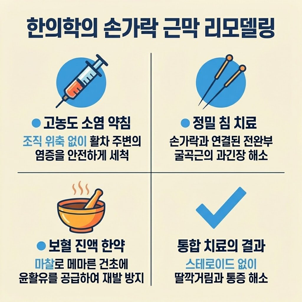 약침 치료 방아쇠 수지 침치료 보혈 한약