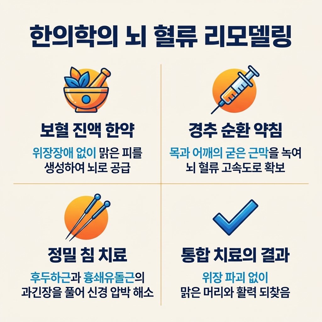 갱년기 빈혈 치료 보혈 진액 한약 약침 치료 십전대보탕