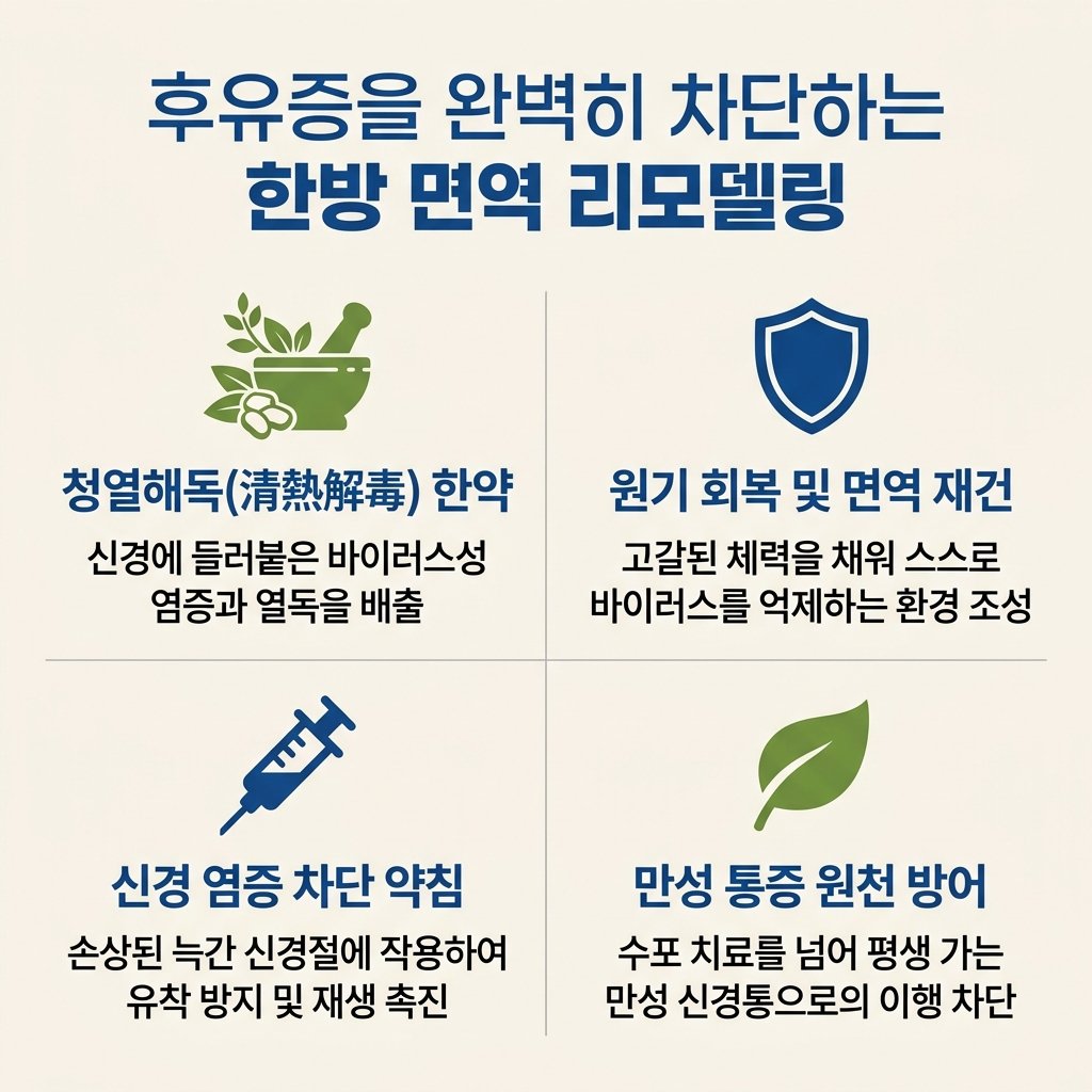 대상포진 한의원 치료 면역 리모델링 약침 청열해독