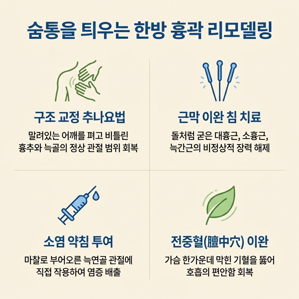 흉통 한방치료 추나요법 약침 침치료 흉곽 리모델링