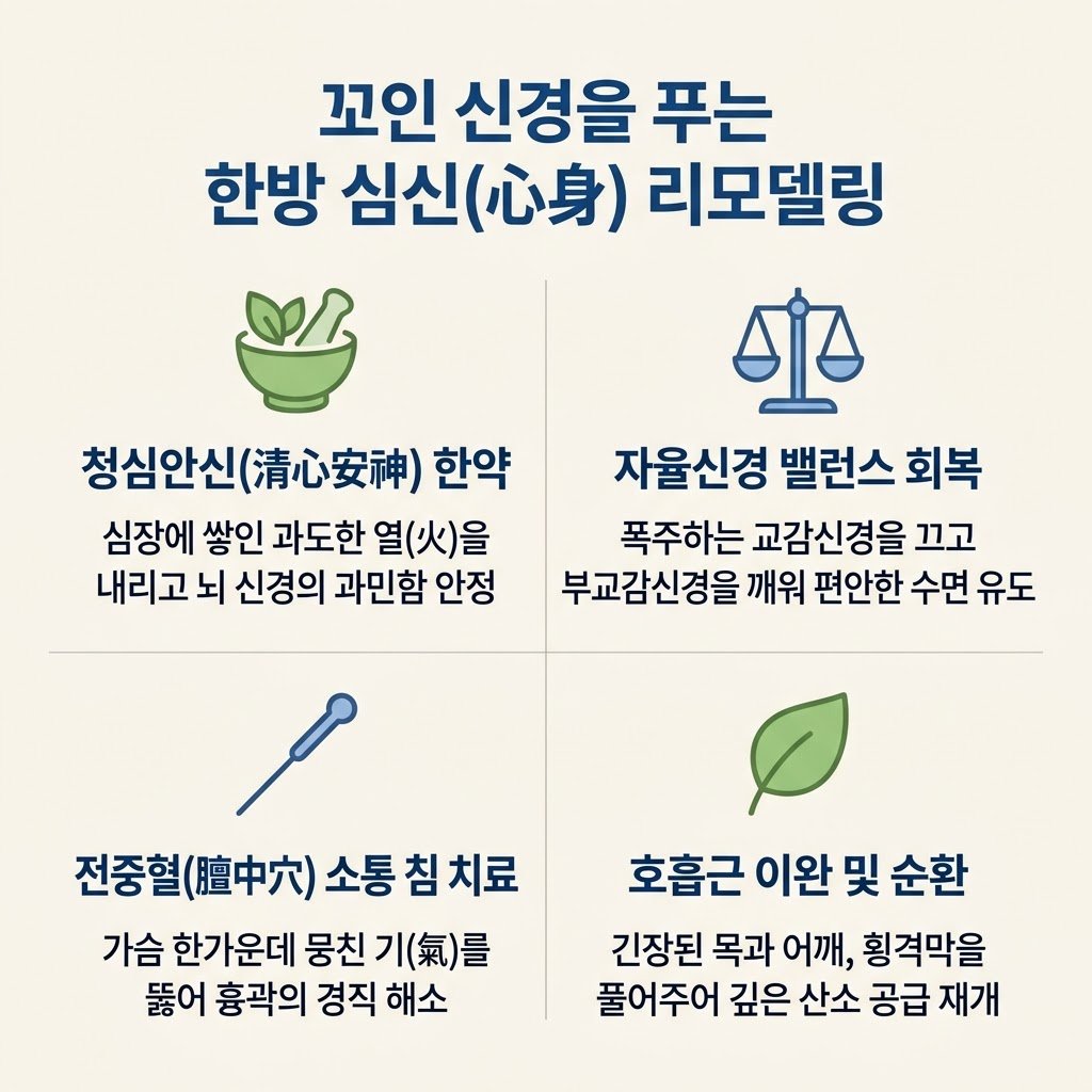 화병 한의원 치료 청심안신 전중혈 침치료 자율신경 회복