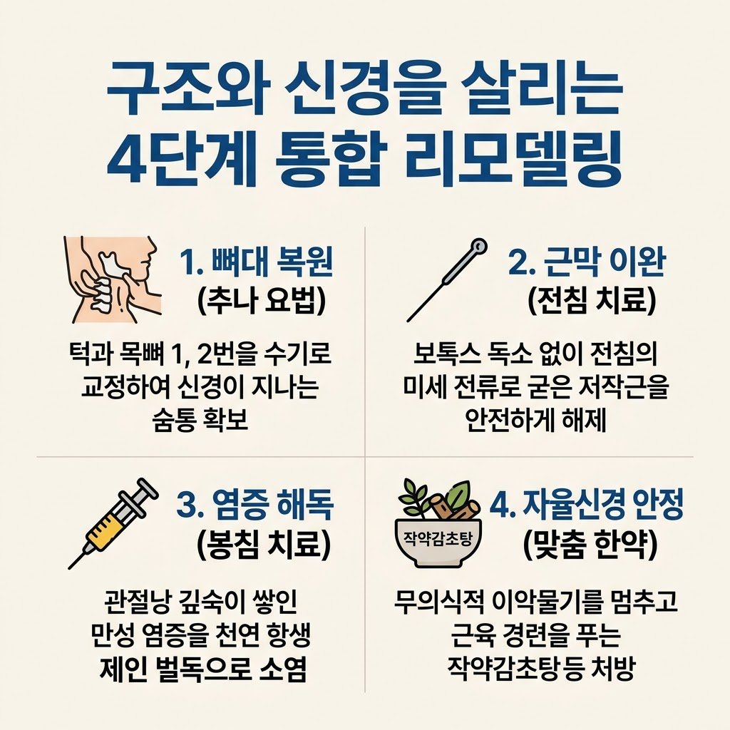 턱관절 4단계 한방 보존 리모델링 추나 전침 봉침 작약감초탕