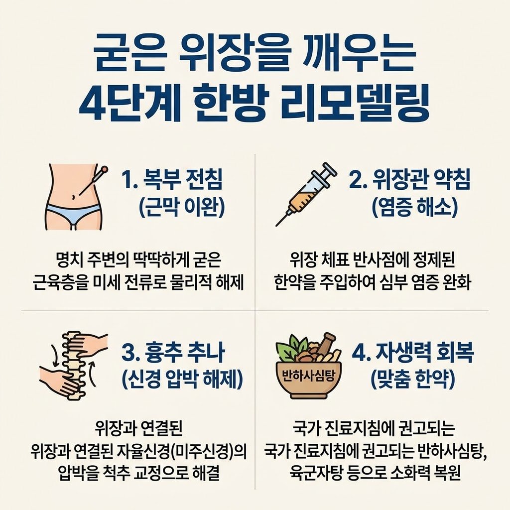 위장관 한방 보존 리모델링 복부전침 약침 흉추추나 반하사심탕