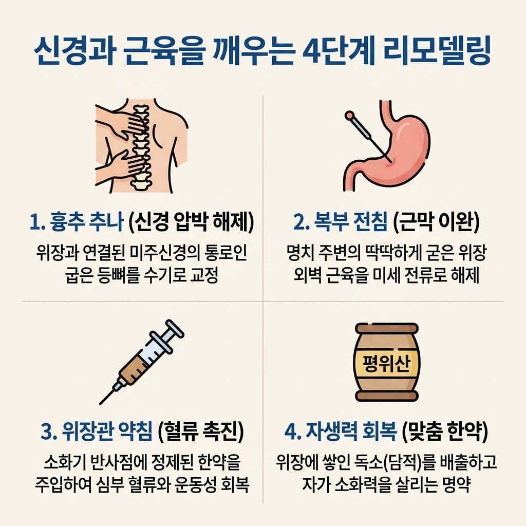 만성 소화불량 흉추 추나 복부전침 위장 약침 평위산 한의원 치료