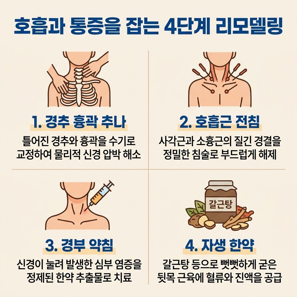 흉곽출구증후군 치료 한의원 경추추나 흉곽추나 전침 약침 갈근탕