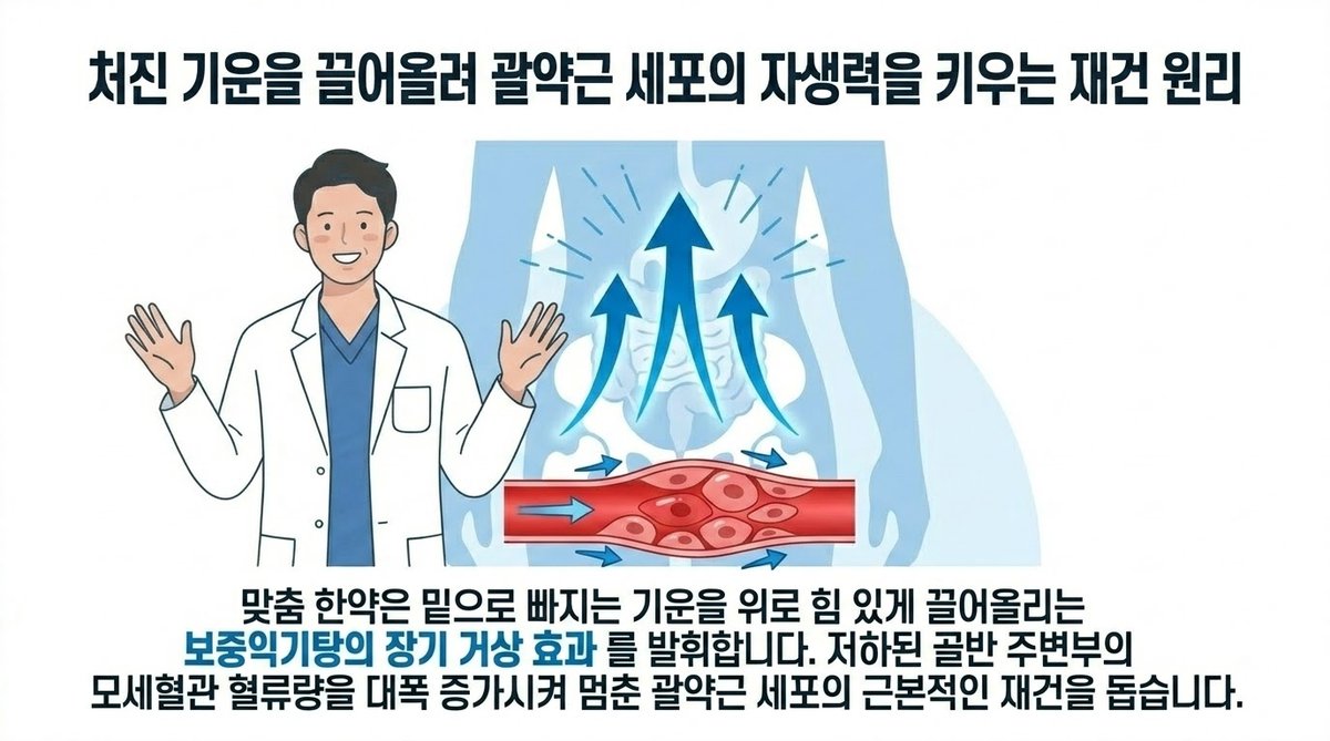 요실금 요도 폐쇄압 상승 골반저근 기능 회복
