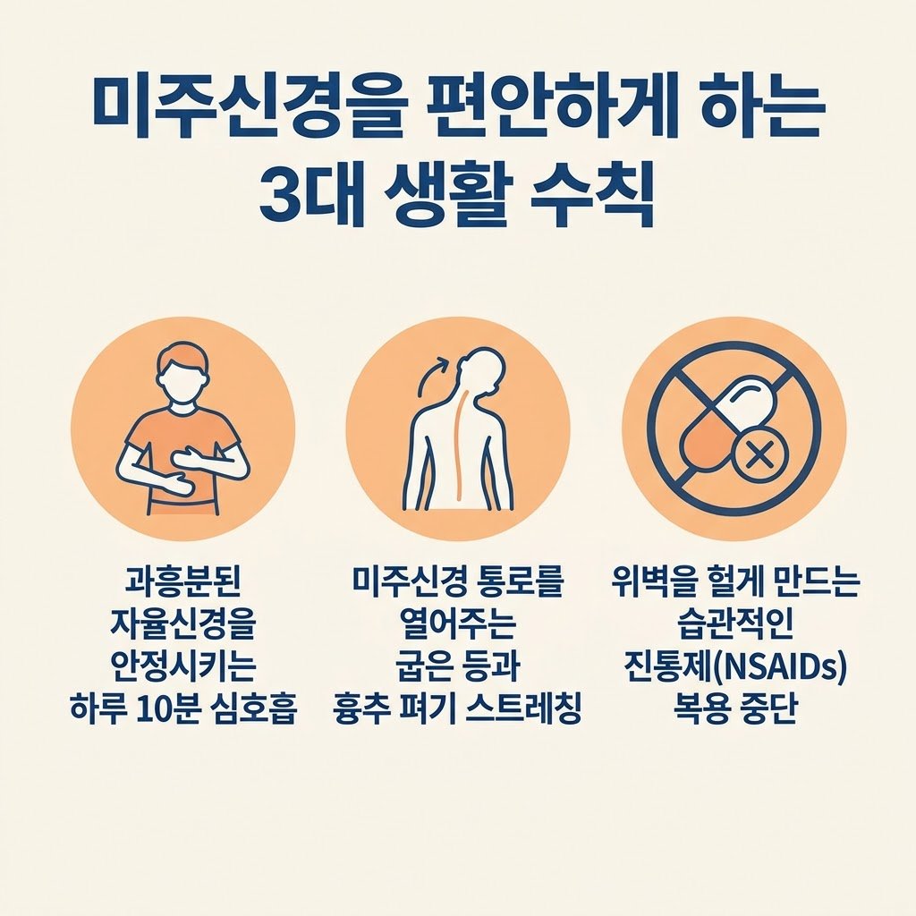 소화불량 두통 예방 생활수칙 심호흡 굽은등펴기 진통제금지