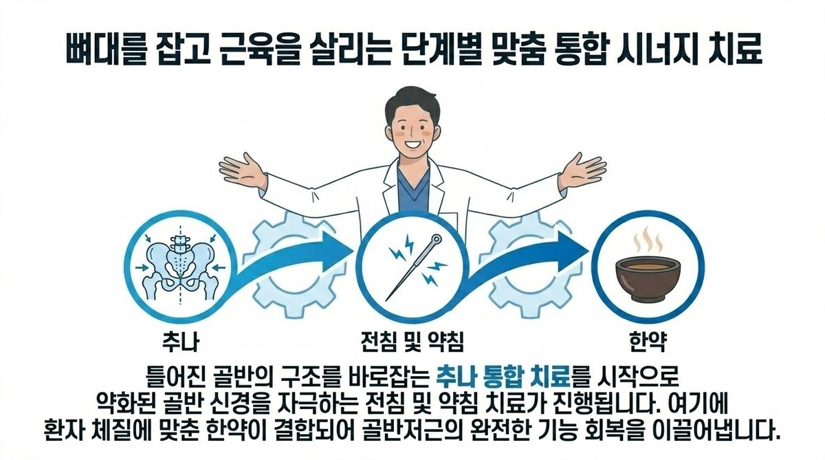 한약 약침 추나 요실금 한의학 통합 시너지 치료