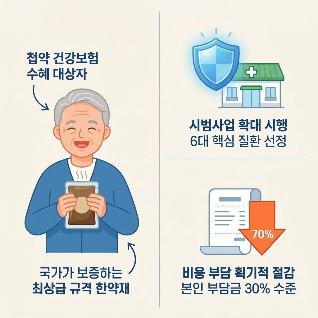 첩약 건강보험 실비 청구 근본 치료 클로징