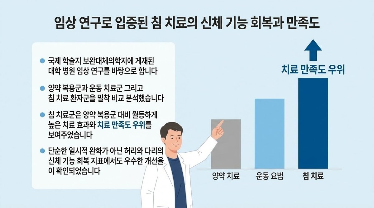 척추관 협착증 침 치료 운동 약물 대조군 연구