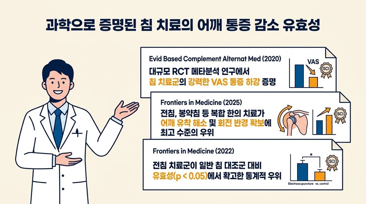 오십견 침 치료 임상시험과 대조군의 체계적 문헌고찰 연구 설계 레이아웃