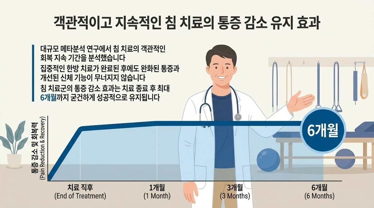 척추관 협착증 침 치료 메타분석 장기 효과