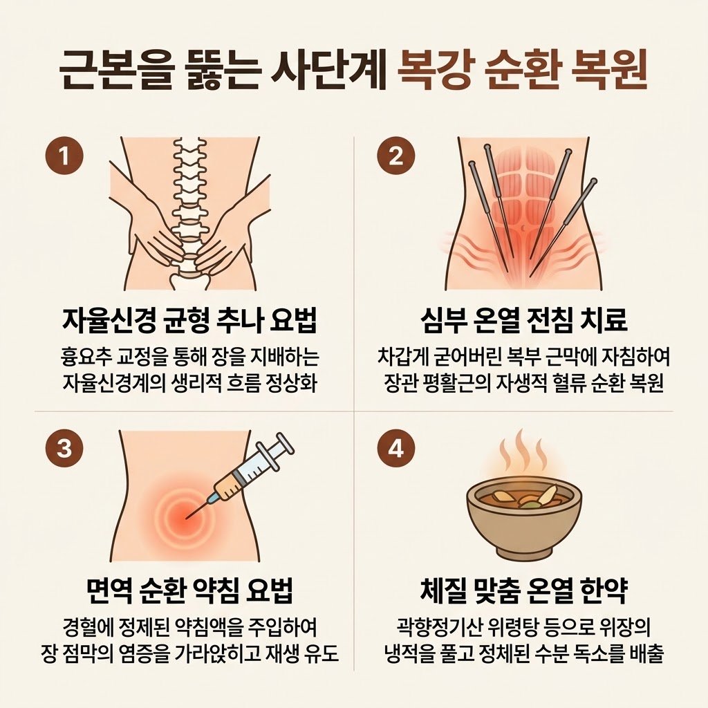 여름 장염 한의원 치료 추나 요법 심부 전침 온열 약침 곽향정기산 위령탕 한약