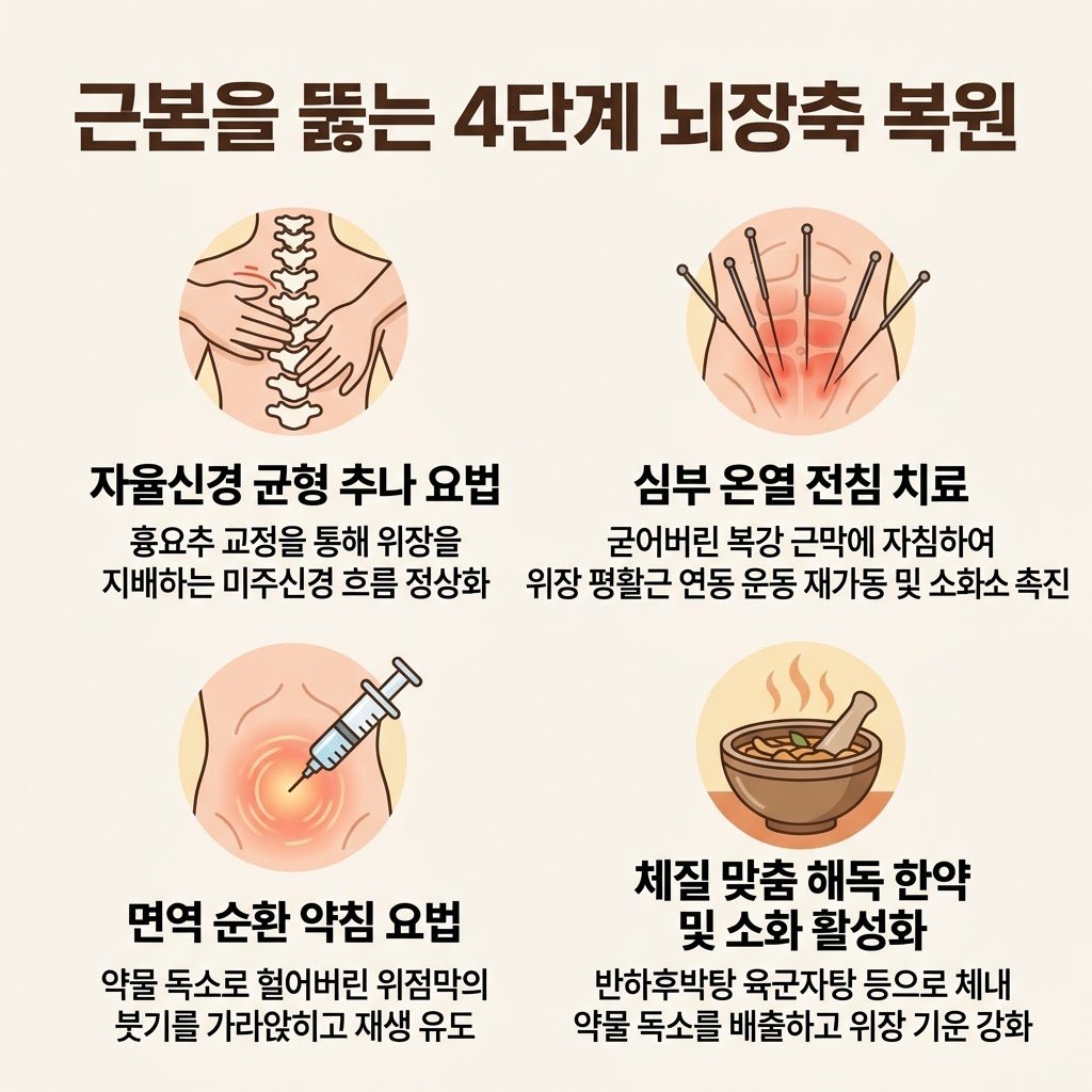 소화불량 한의원 치료 자율신경 추나요법 심부 전침 약침 반하후박탕 육군자탕 한약