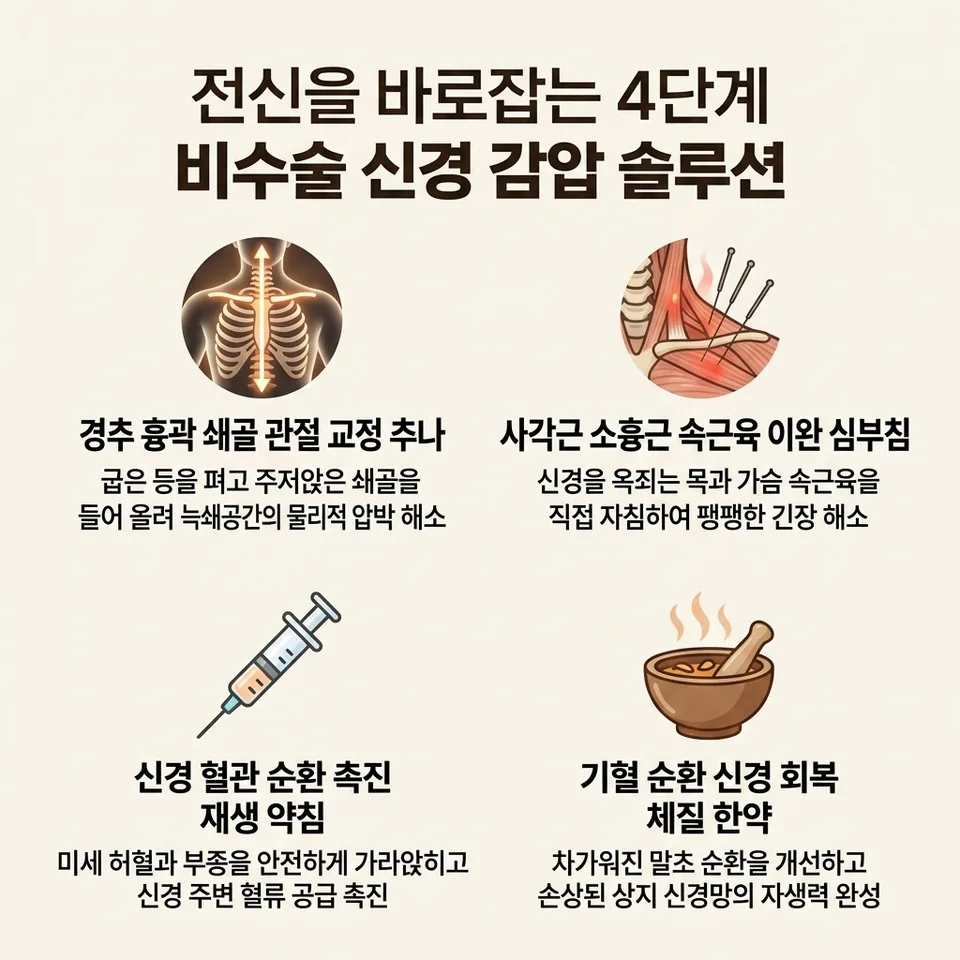 4단계 구조 복원 솔루션