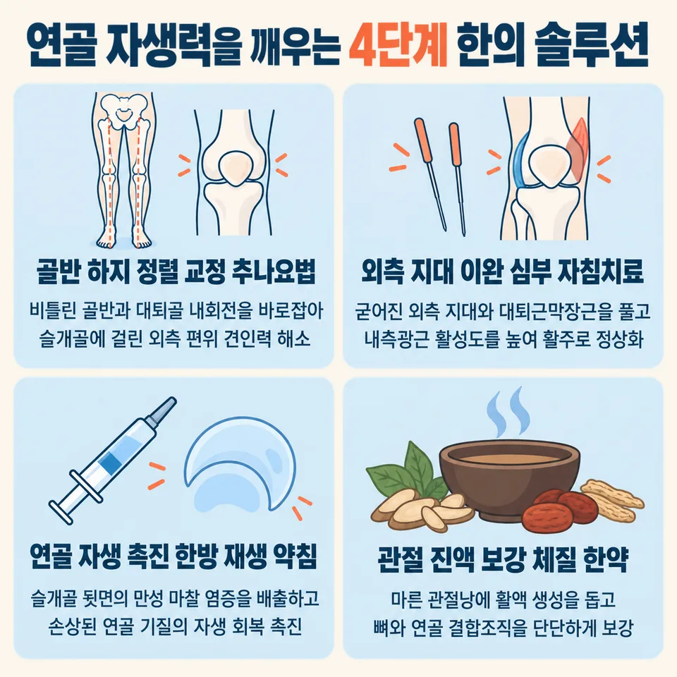 4단계 비수술 무릎뼈 연골연화증 한의 솔루션