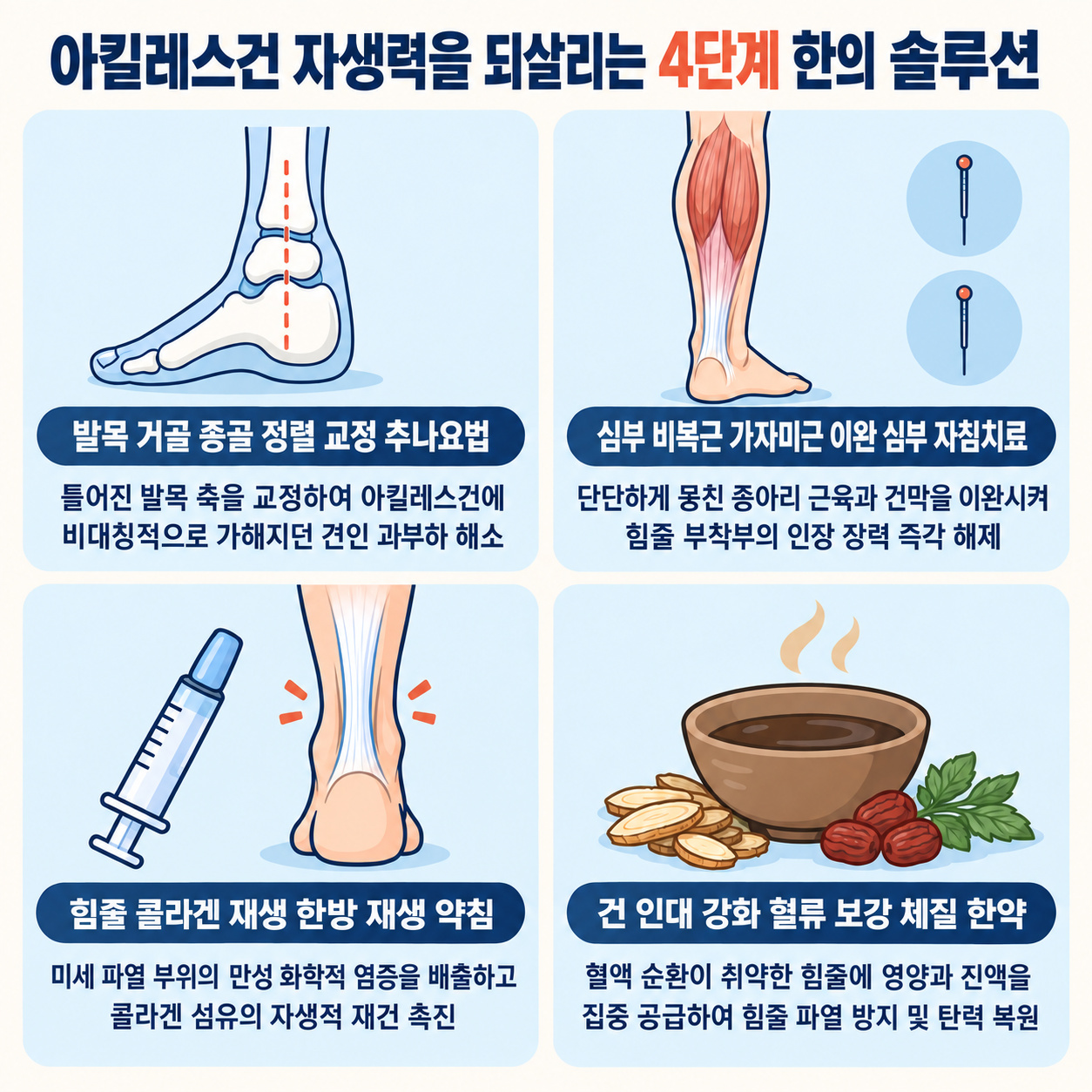 4단계 비수술 아킬레스건 한의 솔루션