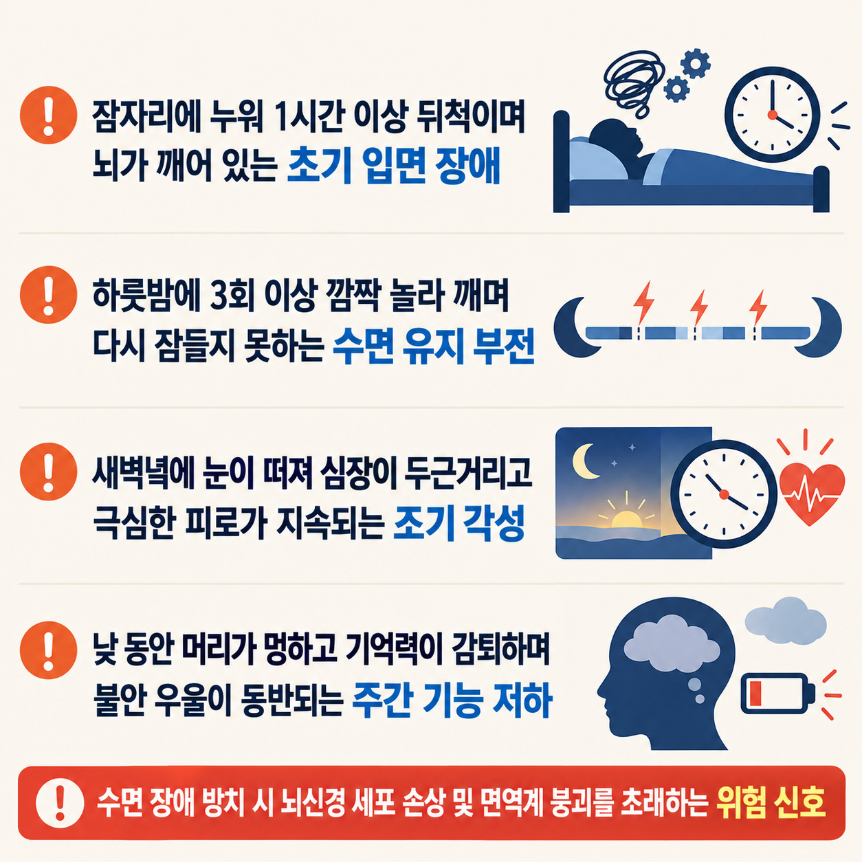 방치된 만성 불면증 악화 신호 4가지
