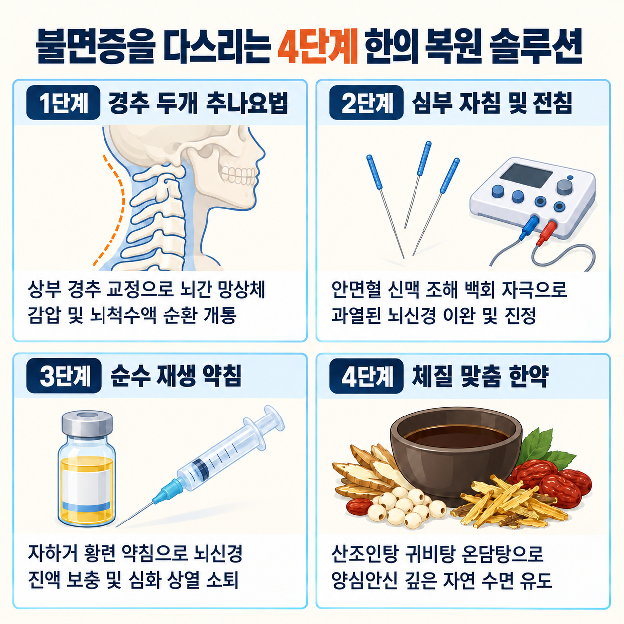 불면증을 다스리는 4단계 한의 복원 솔루션