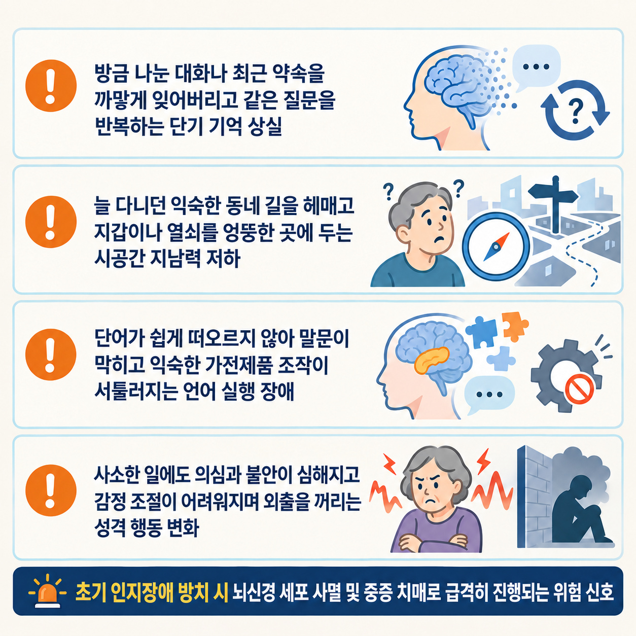 방치된 인지장애 악화 신호 4가지