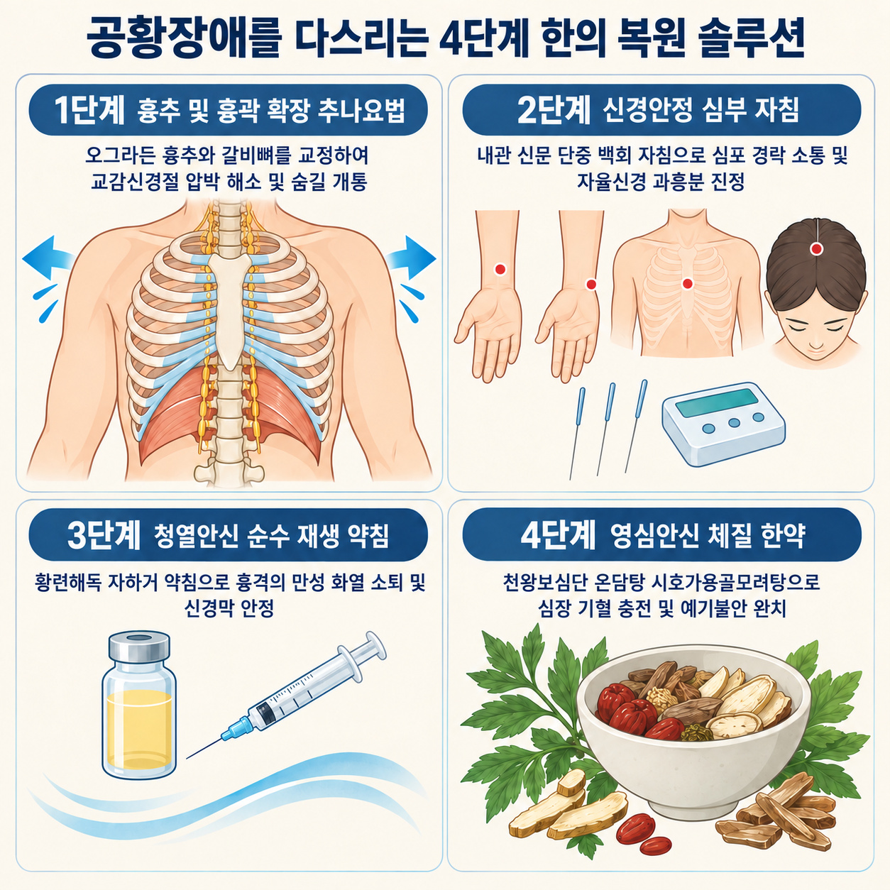 공황장애를 다스리는 4단계 한의 복원 솔루션 인포그래픽