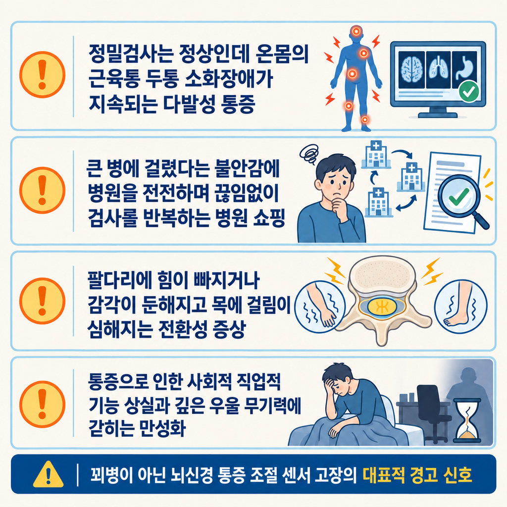 신체형 장애 악화 4단계 경고 신호 인포그래픽