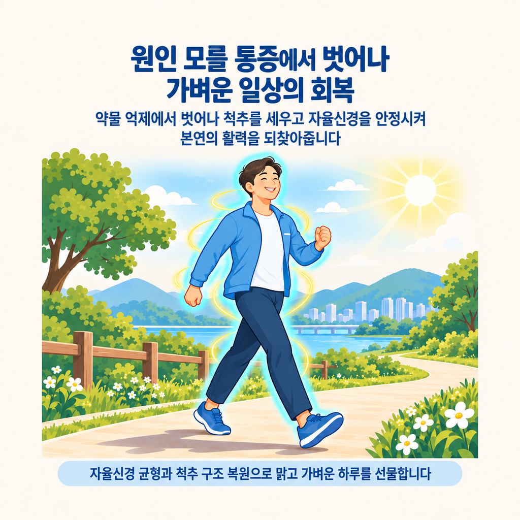 신체형 장애 극복과 가벼운 일상 회복 클로징 인포그래픽